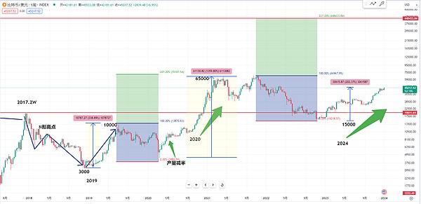 南非掀起比特币支付革命：1500家门店开启加密货币购物新时代