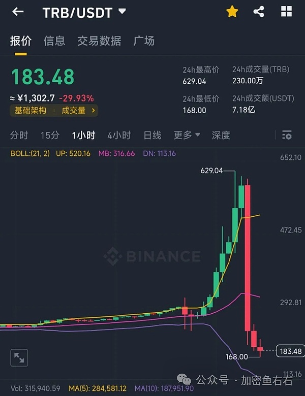 虚拟货币洗钱犯罪：你不知道的三种致命陷阱