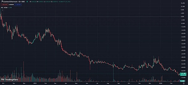 加密货币市场暗流涌动：BTC、ETH步履蹒跚，DOGE能否异军突起？