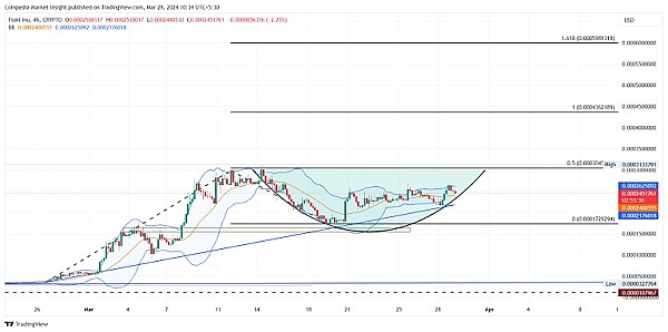 比特币新纪元：BRC-100协议如何点燃区块链革命