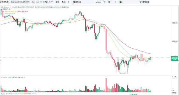 当香港车位遇上DeFi：一场关于时间与金钱的终极博弈