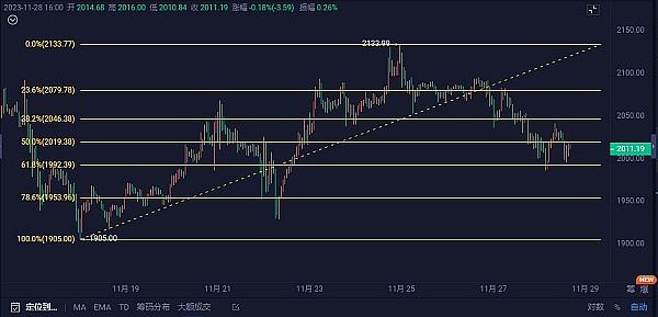 比特币再现疯牛行情：ETF春风能否吹出下一个巅峰？