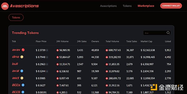 深度剖析：Binance Labs第六季孵化的12个Web3潜力股
