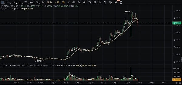 区块链的春天来了？上海这场活动带你预见加密市场的未来