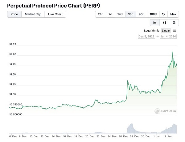 以太坊信仰者的救赎：从摘水果到赎回ETH10K车牌的奇幻旅程