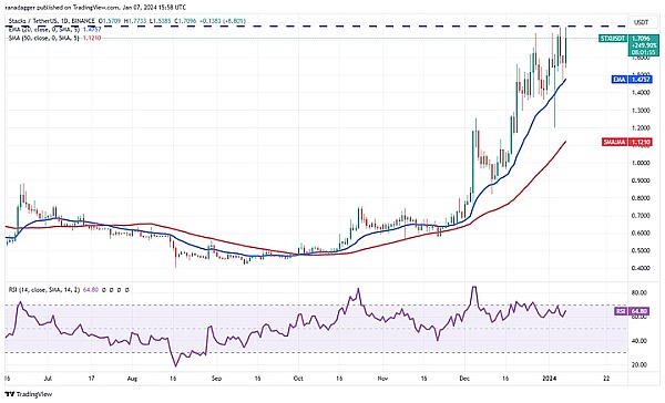 加密货币市场风云突变：ETH突破1900美元，XRP强势领涨