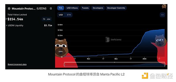 携手加密技术伙伴：解锁数字金融新机遇