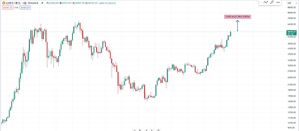 Venus Protocol：重新定义DeFi借贷的游戏规则