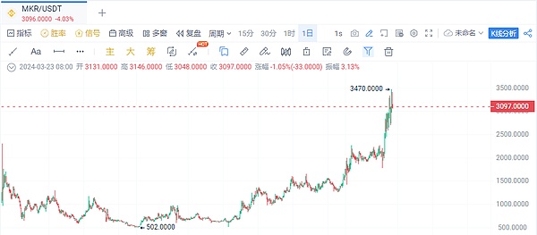 IOST最新动态：9.26-10.16期间发生了这些重要变化