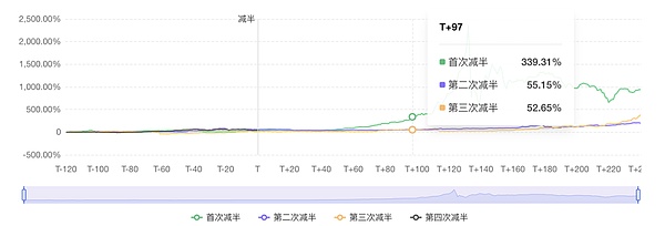 当NFT遇上碎片化：一场注定昙花一现的资本游戏？