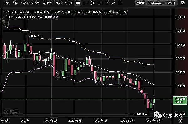 Web3融资周报：资本寒冬中的暖流，这些项目凭什么逆势吸金？