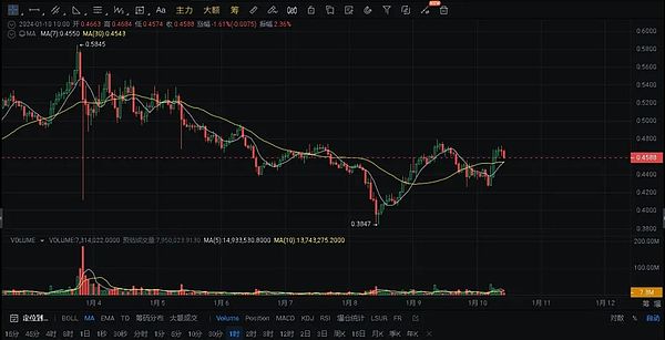 萨尔瓦多比特币总统强势角逐连任 争议与支持并存
