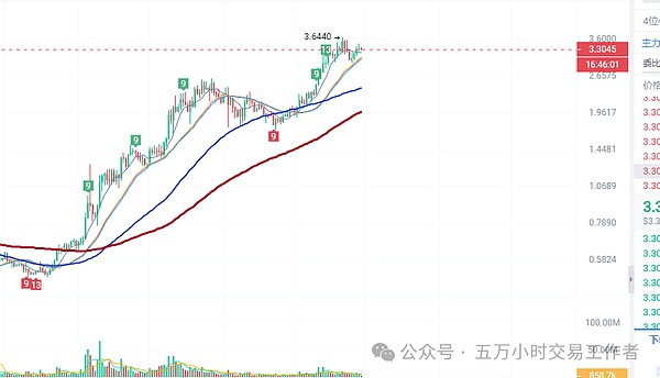 比特币变盘在即？老司机教你用技术指标把握最佳买点