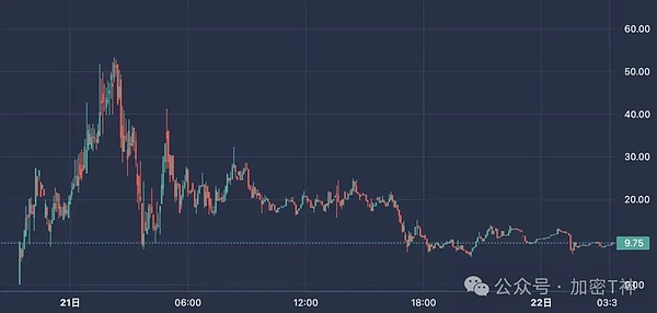 Storj强势登陆HotsCoin：去中心化云存储的新时代来了