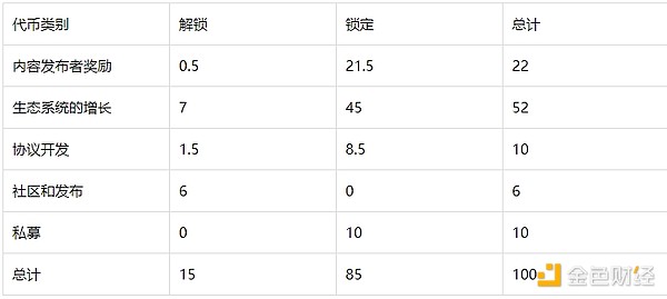 Worldcoin：一场重塑全球财富分配的革命性实验