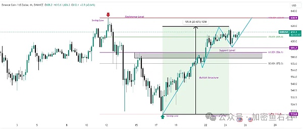 Chainlink：区块链世界的数据搬运工，一个月暴涨132%的背后