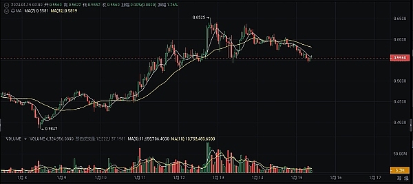 比特币行情观察：11月26日市场走势深度解读
