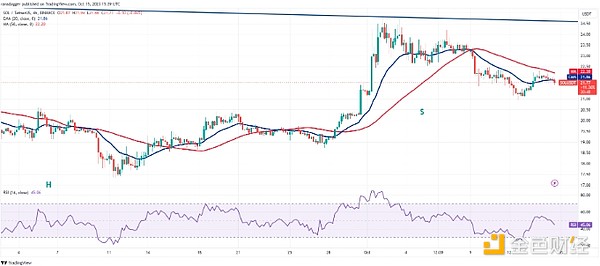 比特币暴涨35000美元：一场精心策划的财富游戏