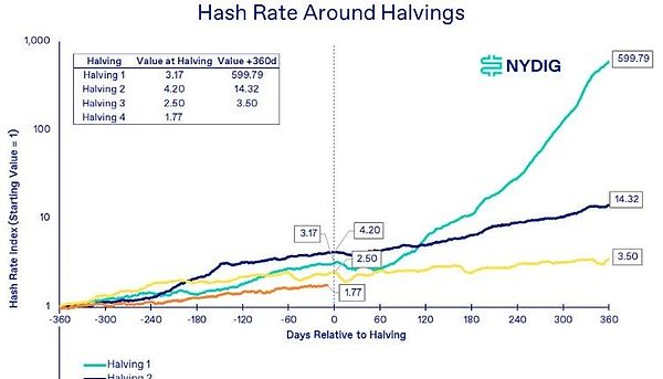 加密货币市场风云突变：BTC和ETH或将迎来一波调整
