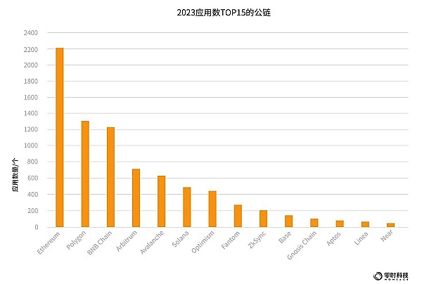 以太坊市场观察：当心这波过山车行情