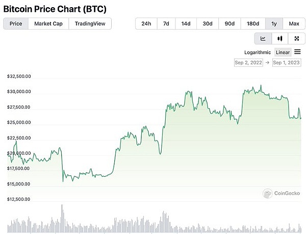 重磅！这家储能新锐再获银行输血，50亿授信背后藏了哪些玄机？