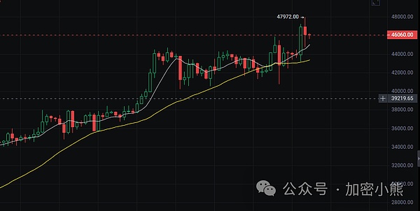 虚拟货币司法变现的温州探索：一场与时俱进的金融创新实验
