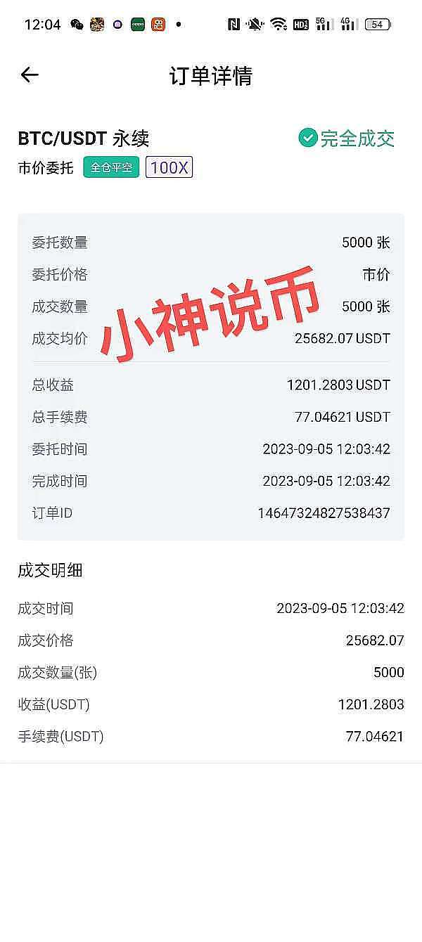 师爷陈最新分析：比特币牛市进入关键期，这个位置你必须盯紧