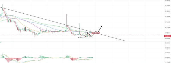 印度游戏产业的新浪潮：当4.2亿玩家遇上Web3革命