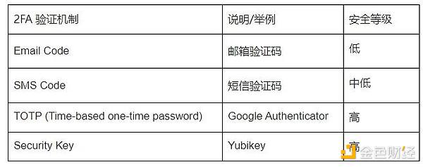 币安风暴过后：加密世界的转折时刻